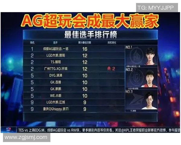 王者荣耀深度解析：揭开EDG战队技术背后的秘密与策略